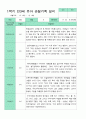 만3세 관찰일지 15명 1년 30페이지 12페이지