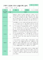 만3세 관찰일지 15명 1년 30페이지 15페이지
