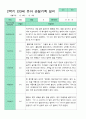 만3세 관찰일지 15명 1년 30페이지 18페이지
