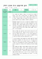 만3세 관찰일지 15명 1년 30페이지 19페이지
