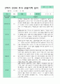만3세 관찰일지 15명 1년 30페이지 22페이지