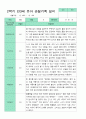 만3세 관찰일지 15명 1년 30페이지 28페이지