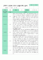 만3세 관찰일지 15명 1년 30페이지 29페이지