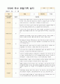 만3세 유아 관찰기록 1학기 3-8월 10명  20페이지 4페이지
