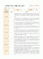 만3세 유아 관찰기록 1학기 3-8월 10명  20페이지 10페이지