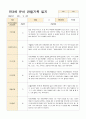 만3세 유아 관찰기록 1학기 3-8월 10명  20페이지 15페이지