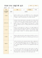 만3세 유아 관찰기록 1학기 3-8월 10명  20페이지 19페이지