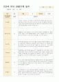 만3세 유아 관찰기록 일지  2학기 9-2월 10명 20페이지 4페이지