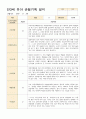 만3세 유아 관찰기록 일지  2학기 9-2월 10명 20페이지 11페이지