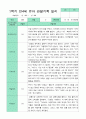만4세 관찰일지 17명 1년 3-2월 34페이지 4페이지