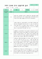 만4세 관찰일지 17명 1년 3-2월 34페이지 5페이지