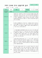 만4세 관찰일지 17명 1년 3-2월 34페이지 6페이지