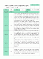 만4세 관찰일지 17명 1년 3-2월 34페이지 8페이지