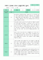 만4세 관찰일지 17명 1년 3-2월 34페이지 9페이지