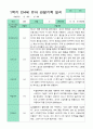 만4세 관찰일지 17명 1년 3-2월 34페이지 10페이지