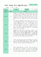 만4세 관찰일지 17명 1년 3-2월 34페이지 11페이지
