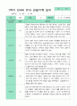 만4세 관찰일지 17명 1년 3-2월 34페이지 12페이지