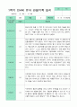 만4세 관찰일지 17명 1년 3-2월 34페이지 14페이지