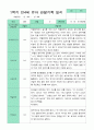 만4세 관찰일지 17명 1년 3-2월 34페이지 15페이지