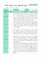 만4세 관찰일지 17명 1년 3-2월 34페이지 17페이지