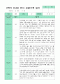 만4세 관찰일지 17명 1년 3-2월 34페이지 18페이지