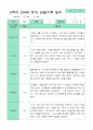 만4세 관찰일지 17명 1년 3-2월 34페이지 20페이지