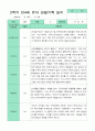 만4세 관찰일지 17명 1년 3-2월 34페이지 21페이지