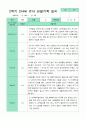만4세 관찰일지 17명 1년 3-2월 34페이지 22페이지