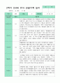 만4세 관찰일지 17명 1년 3-2월 34페이지 23페이지