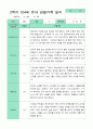 만4세 관찰일지 17명 1년 3-2월 34페이지 26페이지