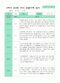 만4세 관찰일지 17명 1년 3-2월 34페이지 29페이지