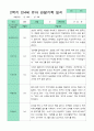 만4세 관찰일지 17명 1년 3-2월 34페이지 30페이지