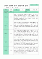 만4세 관찰일지 17명 1년 3-2월 34페이지 31페이지