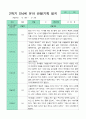 만4세 관찰일지 17명 1년 3-2월 34페이지 34페이지