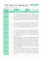 만5세 1년 관찰일지 3-2월 18명 36페이지 2페이지