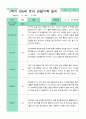 만5세 1년 관찰일지 3-2월 18명 36페이지 3페이지