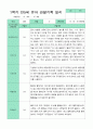 만5세 1년 관찰일지 3-2월 18명 36페이지 4페이지