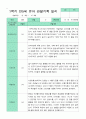 만5세 1년 관찰일지 3-2월 18명 36페이지 6페이지