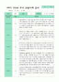 만5세 1년 관찰일지 3-2월 18명 36페이지 7페이지