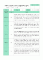 만5세 1년 관찰일지 3-2월 18명 36페이지 8페이지