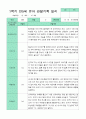 만5세 1년 관찰일지 3-2월 18명 36페이지 9페이지
