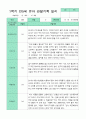 만5세 1년 관찰일지 3-2월 18명 36페이지 10페이지