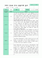 만5세 1년 관찰일지 3-2월 18명 36페이지 14페이지