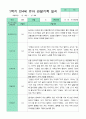 만5세 1년 관찰일지 3-2월 18명 36페이지 16페이지
