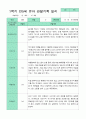 만5세 1년 관찰일지 3-2월 18명 36페이지 18페이지