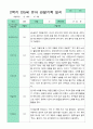 만5세 1년 관찰일지 3-2월 18명 36페이지 22페이지