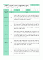 만5세 1년 관찰일지 3-2월 18명 36페이지 25페이지