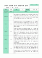 만5세 1년 관찰일지 3-2월 18명 36페이지 30페이지
