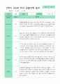 만5세 1년 관찰일지 3-2월 18명 36페이지 35페이지