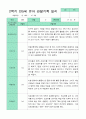 만5세 1년 관찰일지 3-2월 18명 36페이지 36페이지